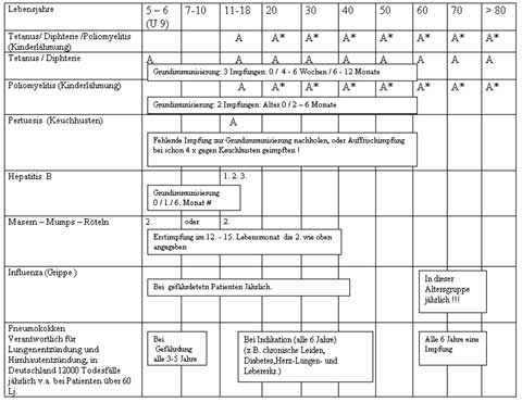 f&uuml;r bessere Qualit&auml;t bitte klicken