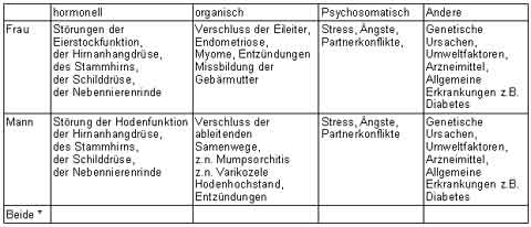 f&uuml;r bessere Qualit&auml;t bitte klicken