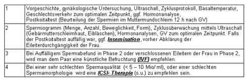 f&uuml;r bessere Qualit&auml;t bitte klicken